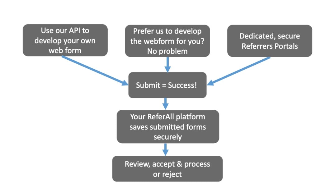 ReferAll_OnlineReferralOptions